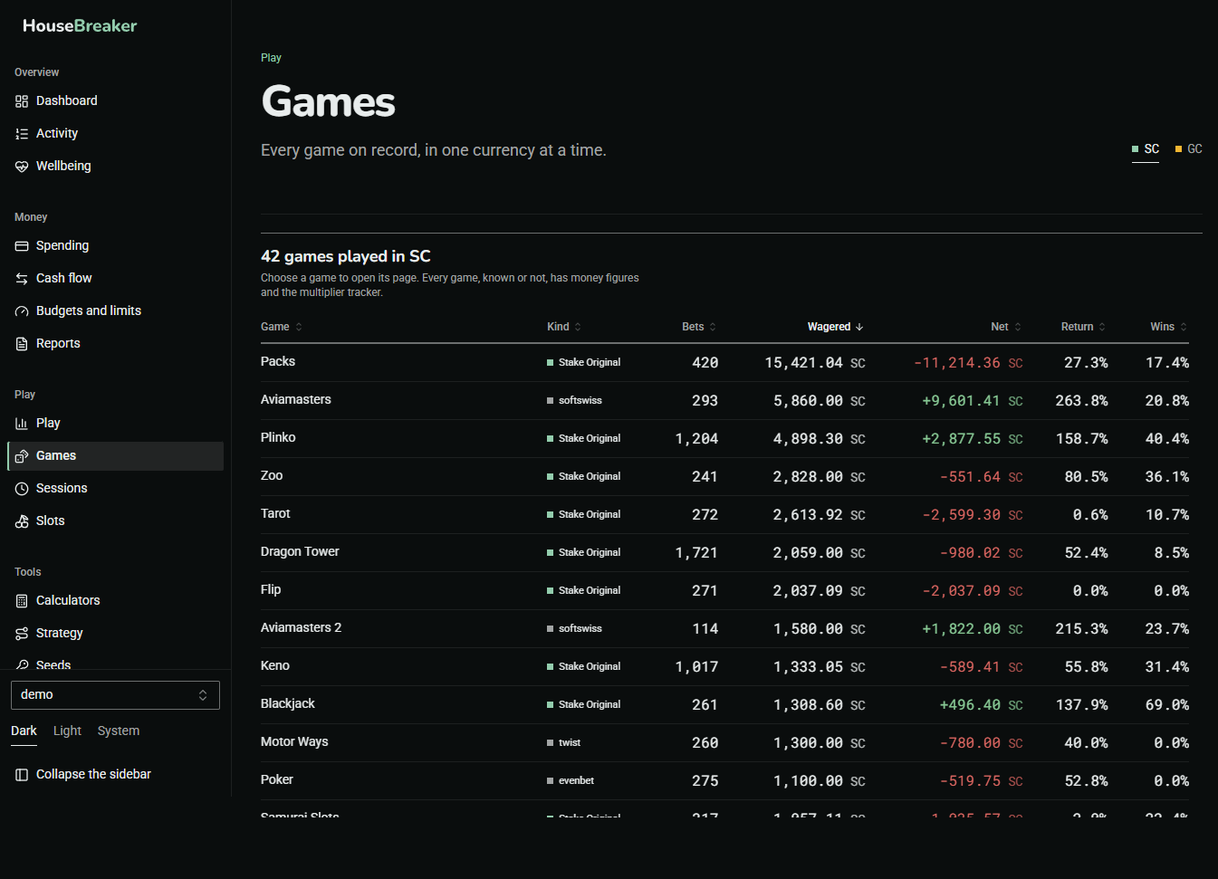 The Games screen: a table of games played with bets, wagered, net and return for each