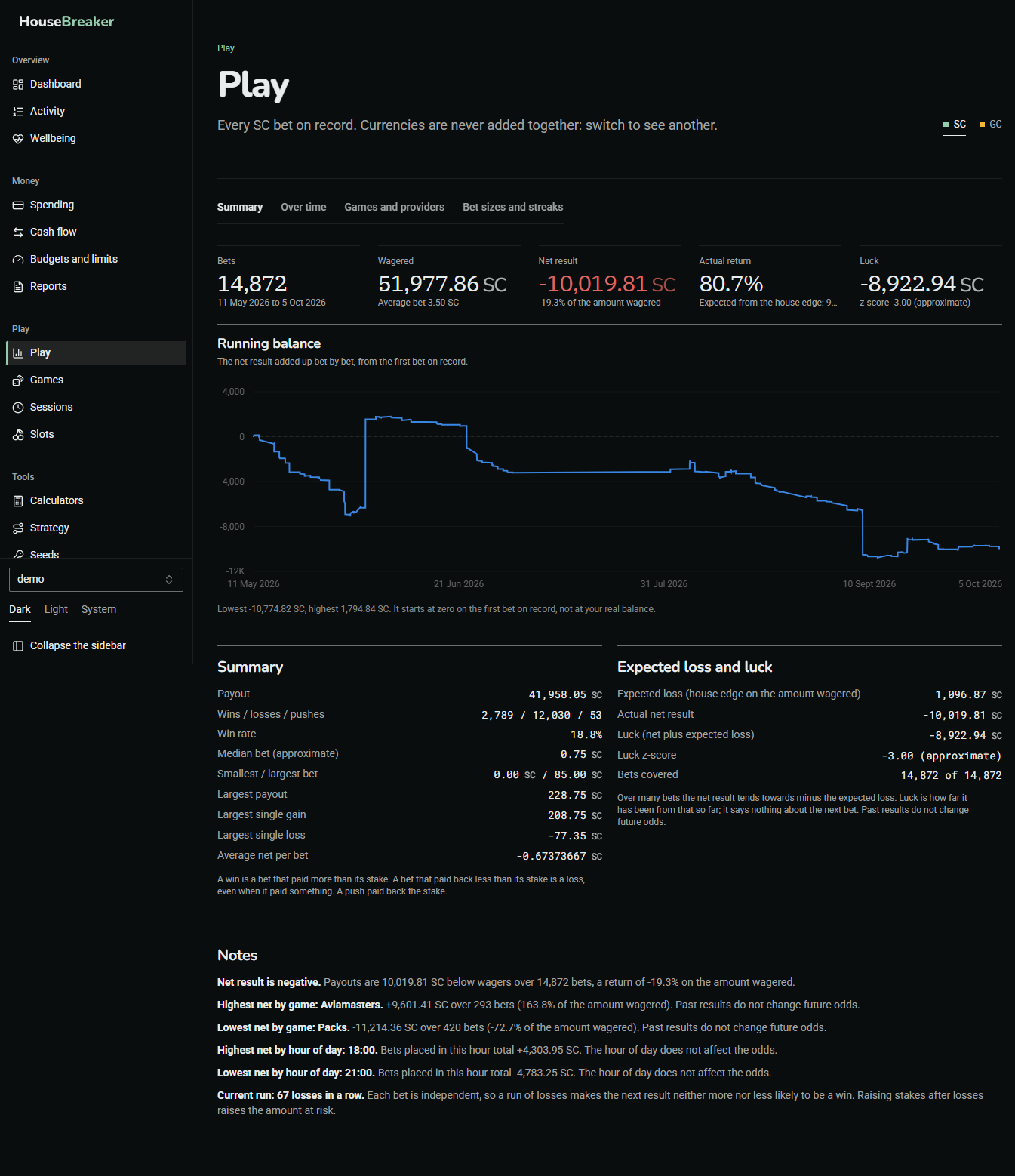 The Play screen: summary figures, expected loss and luck, and notes for one currency