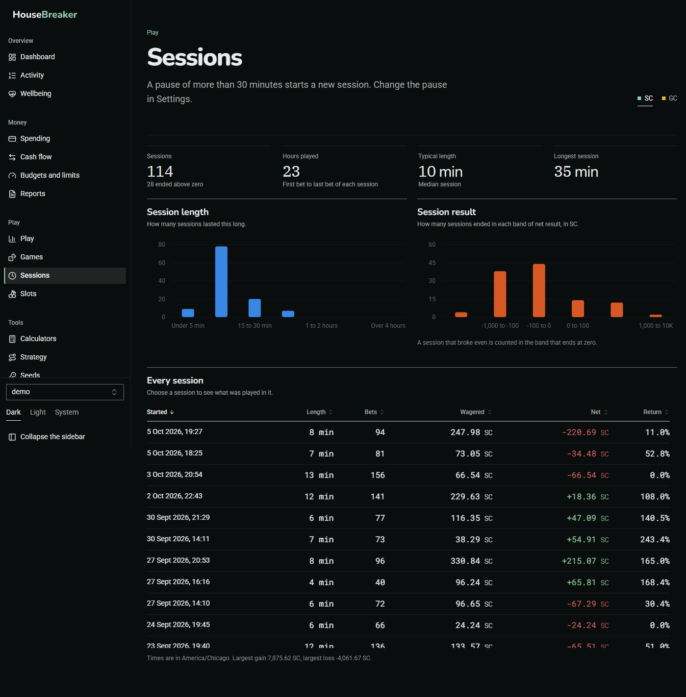 The Sessions screen: sessions with their start, length, bets and result