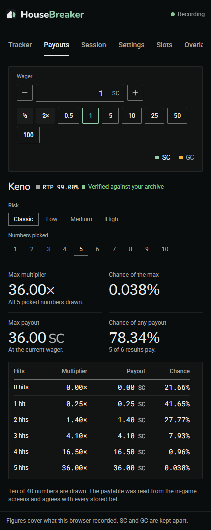 The Payouts tab: the payout calculator for the game on the page